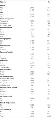 Prevalence and Associated Family Factors of Sibling Bullying Among Chinese Children and Adolescents